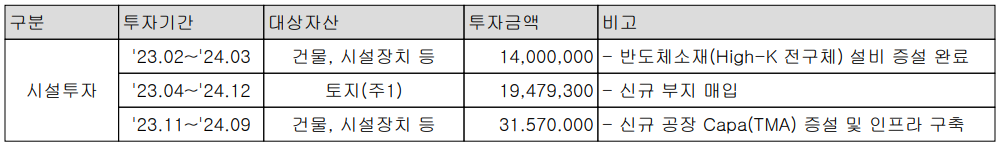 레이크머티리얼즈 - 설비 투자 현황