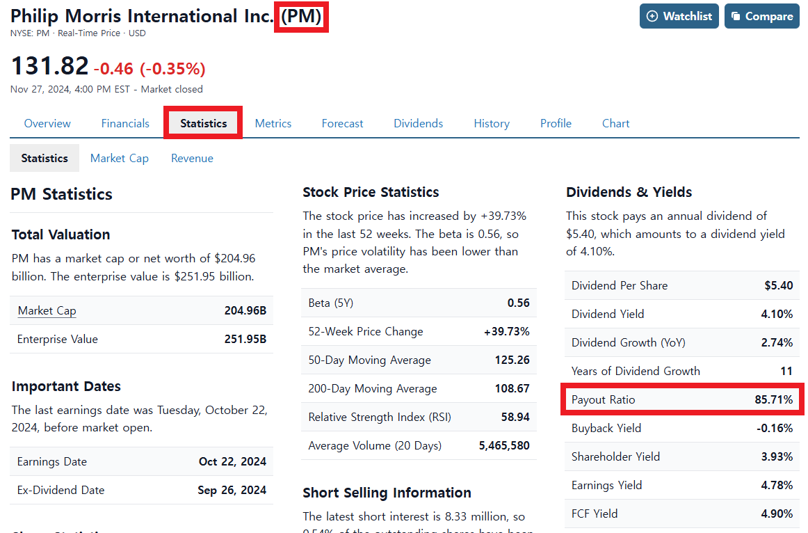 담배회사인 필립모리스인터내셔널(PM)의 배당 성향이 80%이상인 85.71% 이상
