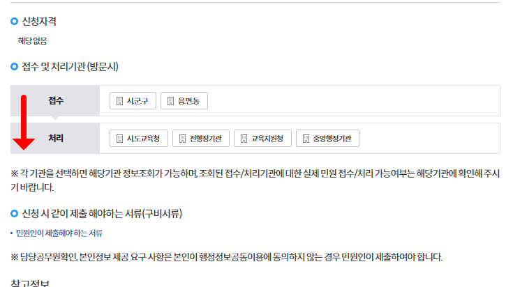 본인서명사실확인서 인터넷발급 방법