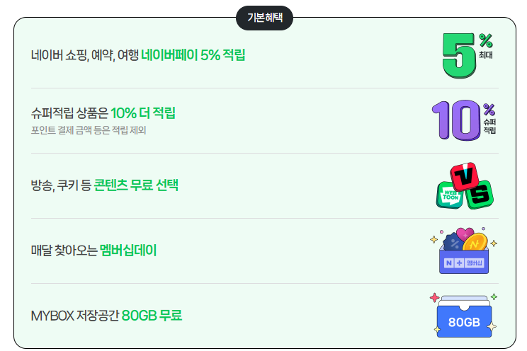 네이버플러스 멤버십 기본혜택