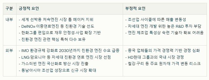 한화엔진 SWOT분석