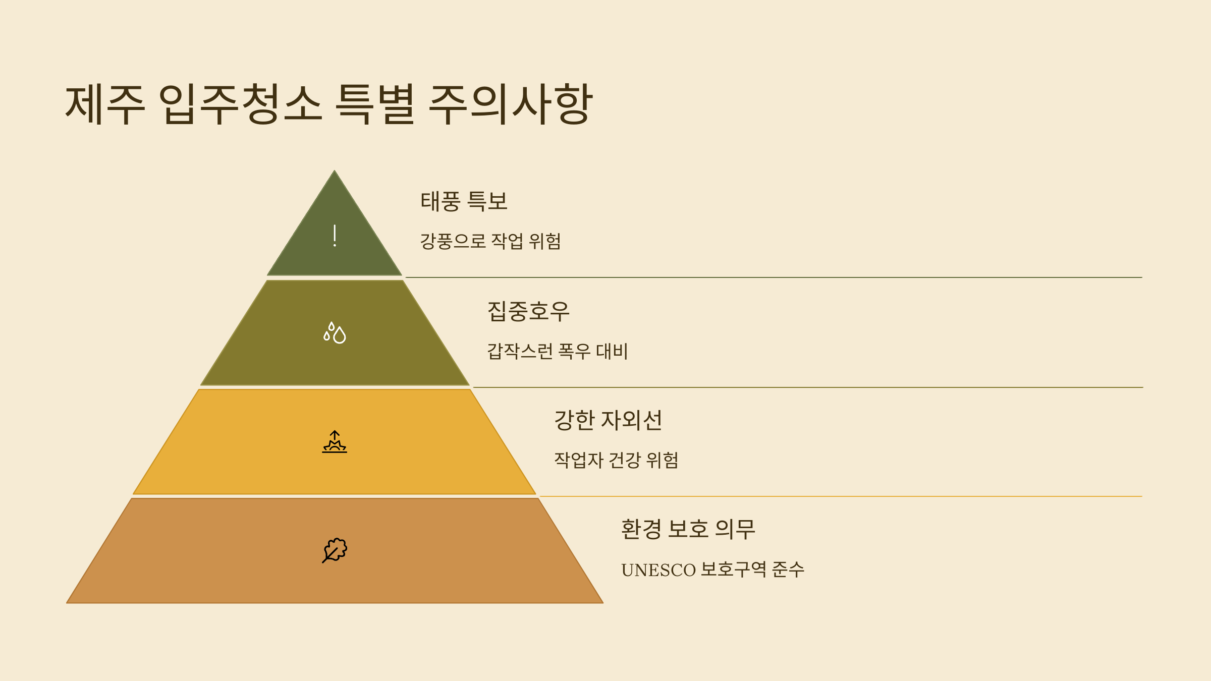 제주 입주청소 주의사항