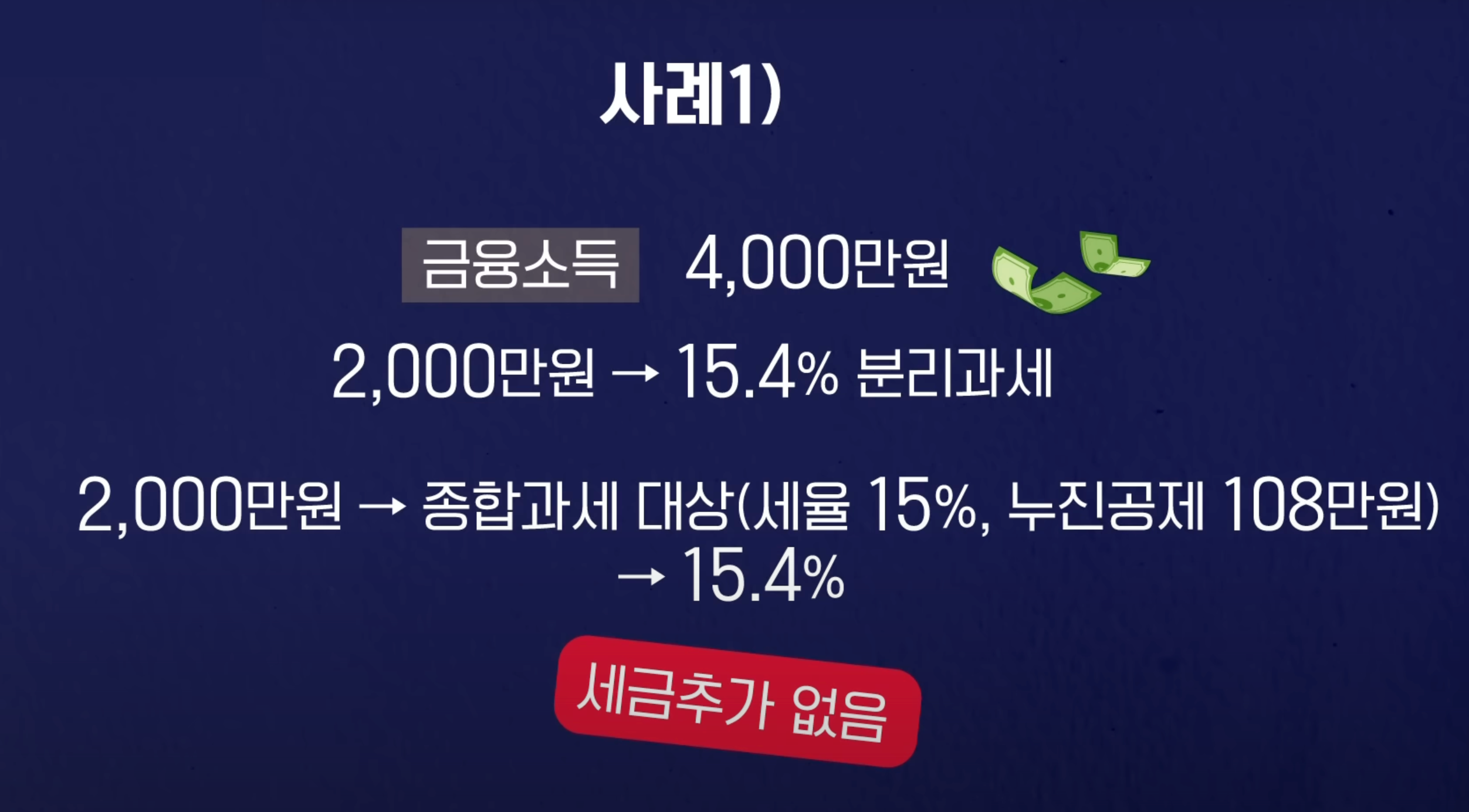 사례1) 금융소득 4,000만 원의 경우 종합과세 세부담 계산