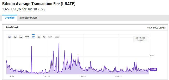 비트코인 수수료