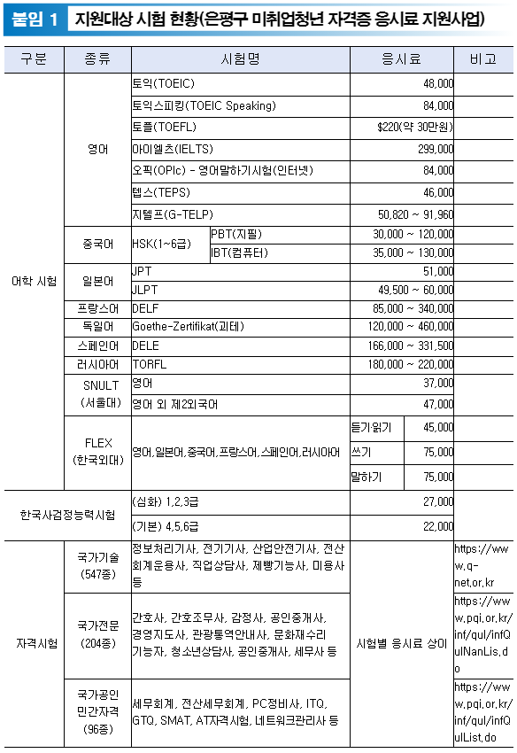 지원-대상-시험-종류