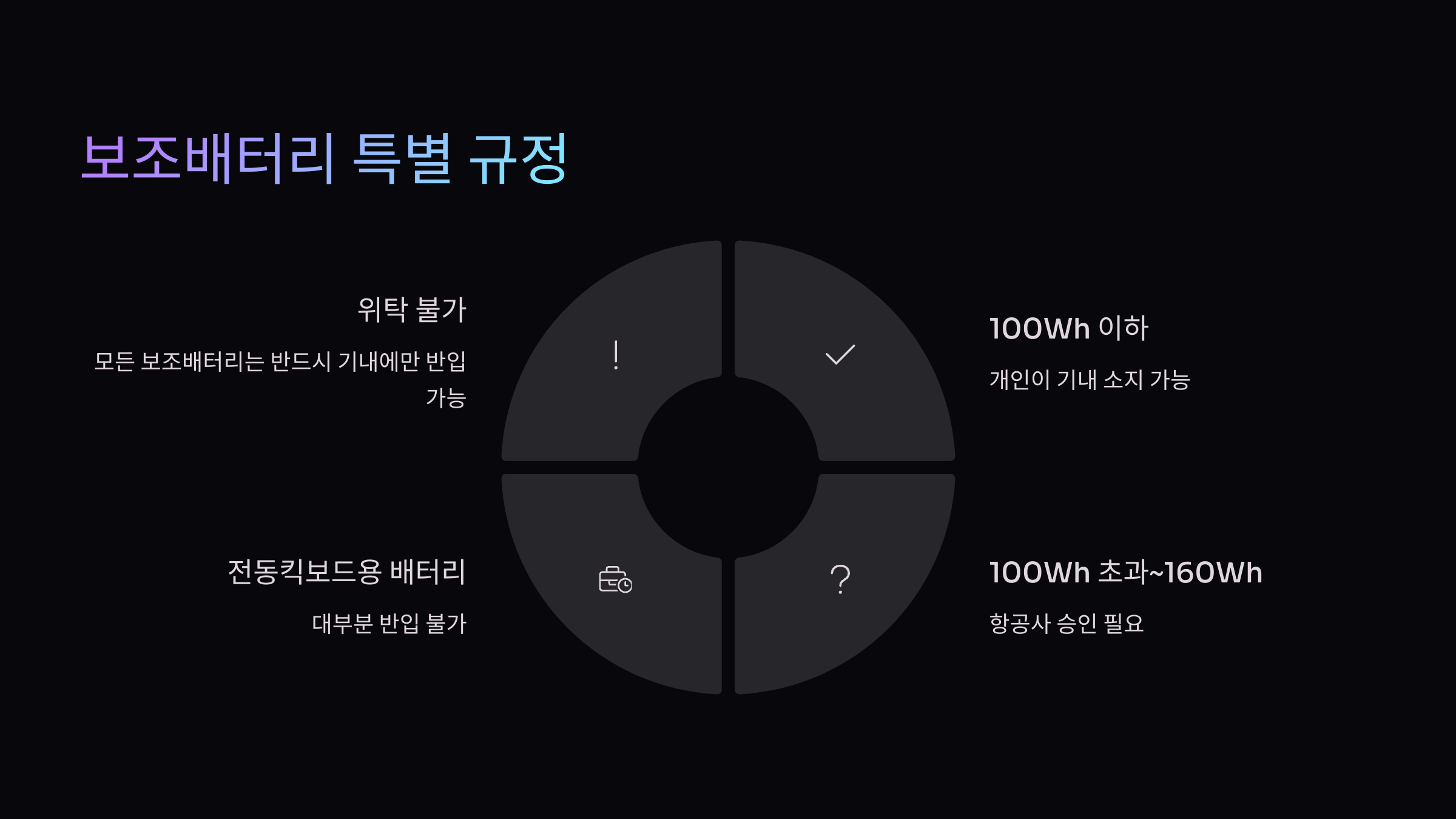 보조배터리 특별 규정 이미지