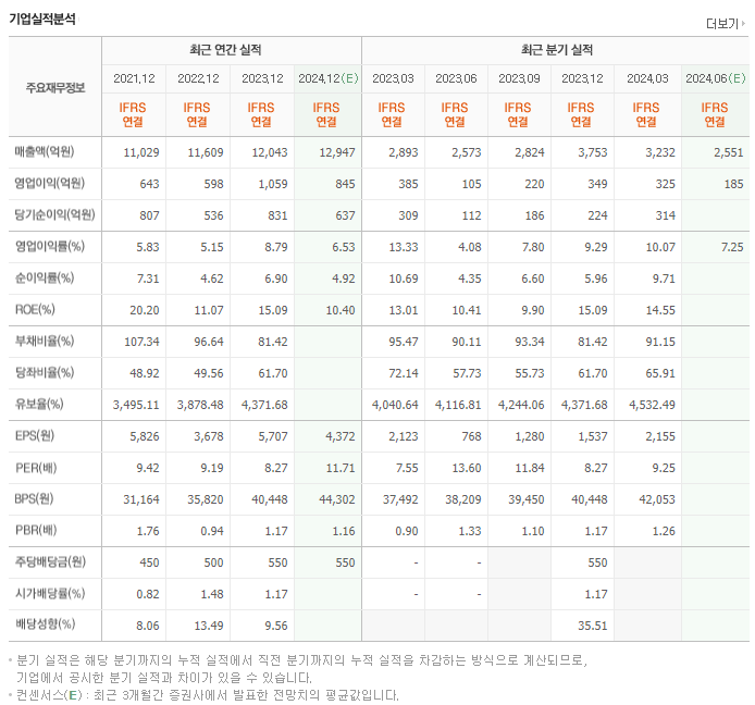 경동나비엔_실적