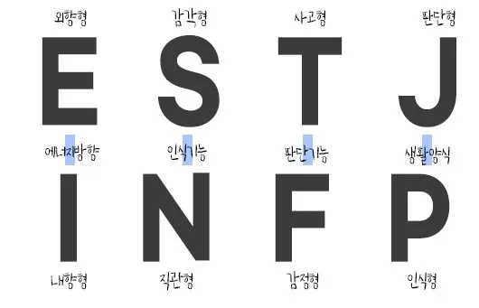 mbti의-각각의-의미들