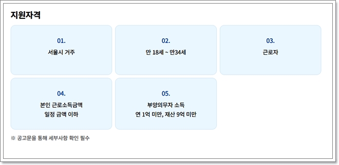 희망두배 청년통장 자격, 신청방법, 필요서류
