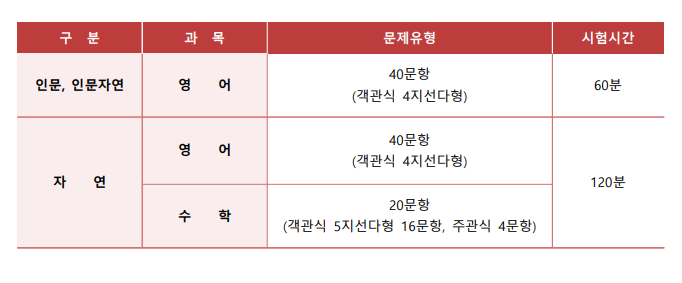 2021학년도 서강대 편입 시험 시간
