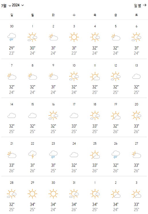 오사카 7월 날씨와 옷차림 추천