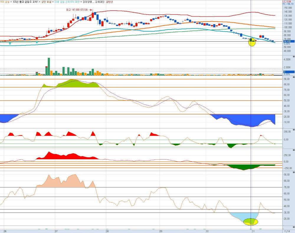 하나기술-일봉-챠트