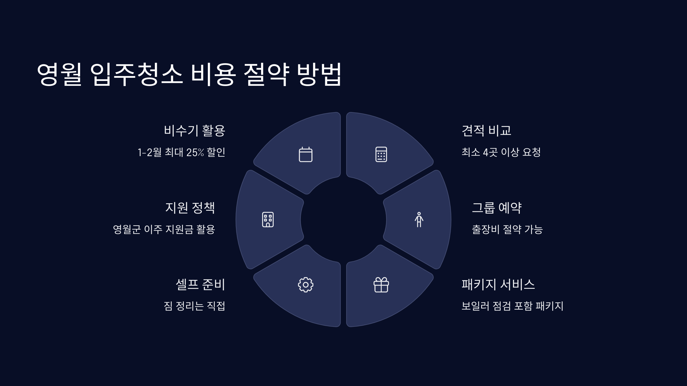 영월 입주청소 업체 비용 절약하기