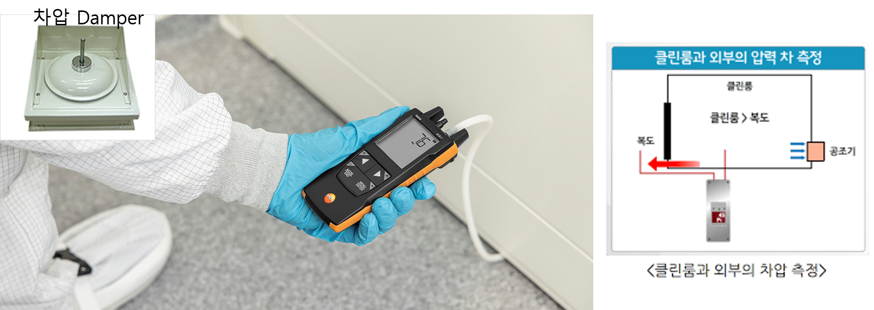 클린룸 오염제어 확산을 막는 핵심 기술은 차압 입니다.