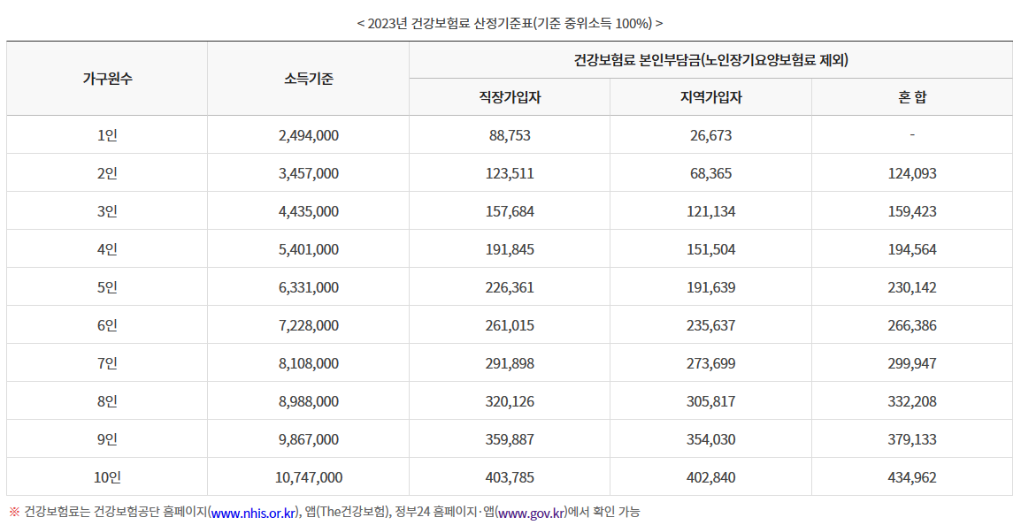 코로나 지원금