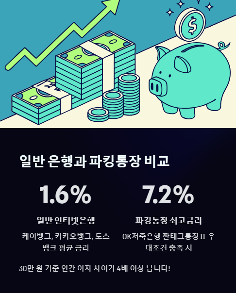 일반 은행과 파킹통장 비교