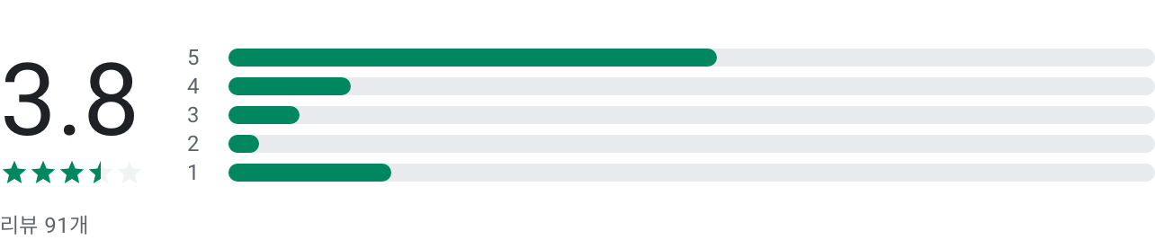 실시간TV보기, DMB방송, 지상파, 케이블, 스포츠 등