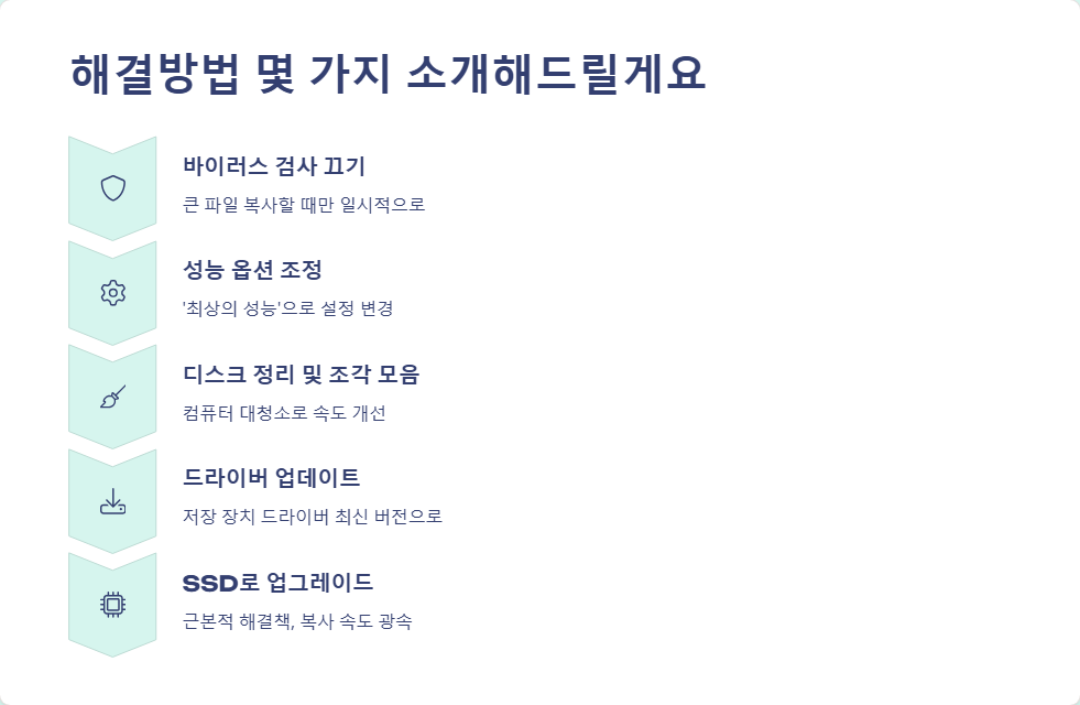 윈도우11에서 파일 복사가 느릴 때 해결하는 방법