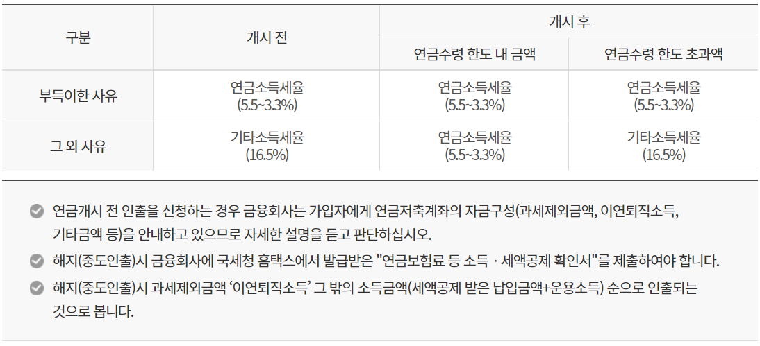 연금계좌 해지시 과세