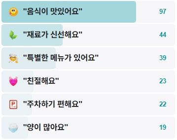 각두골-후기