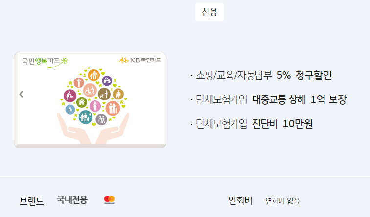 KB카드 국민행복카드 발급, 신청, 사용처, 주요 혜택, 할인, 잔액 조회