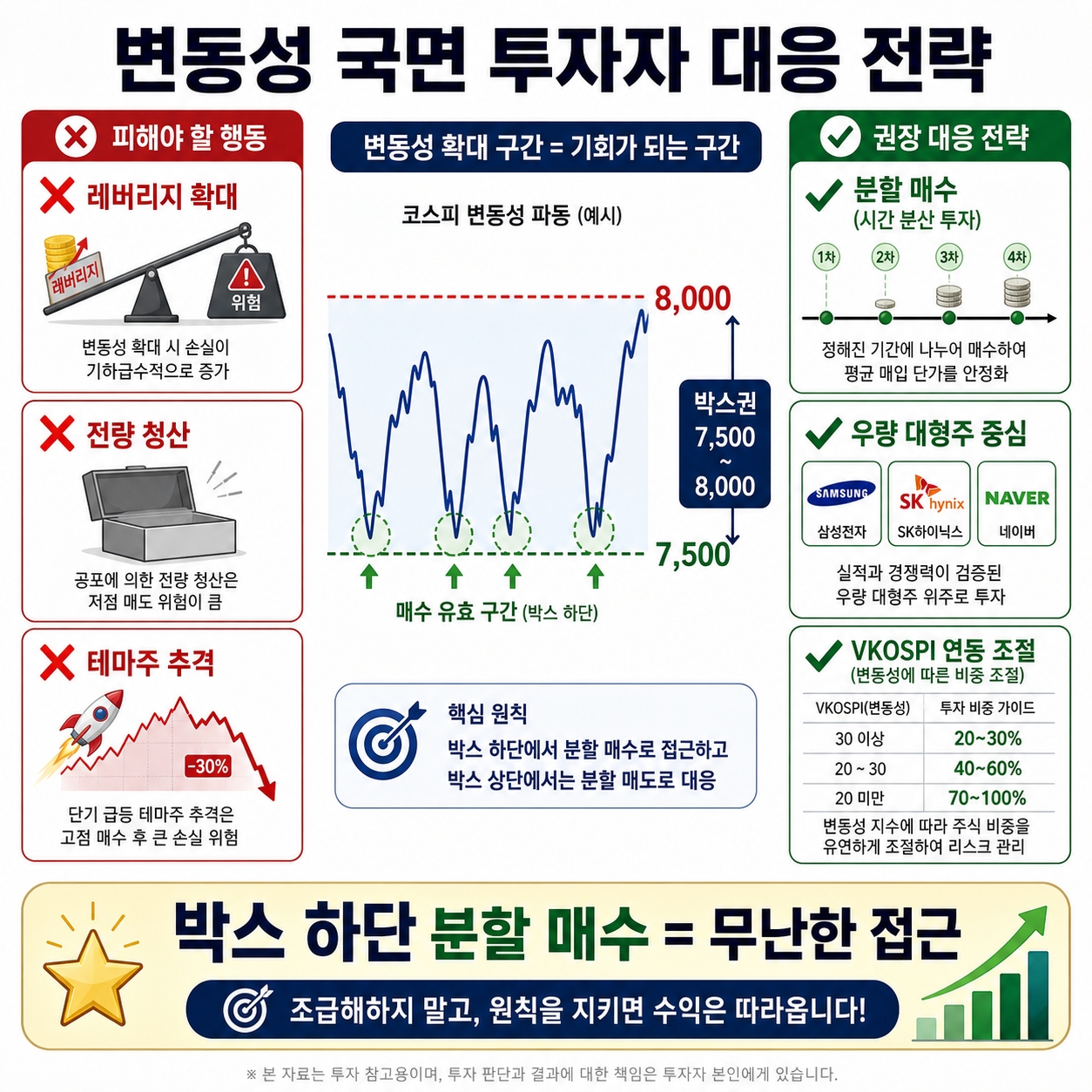 코스피 8000