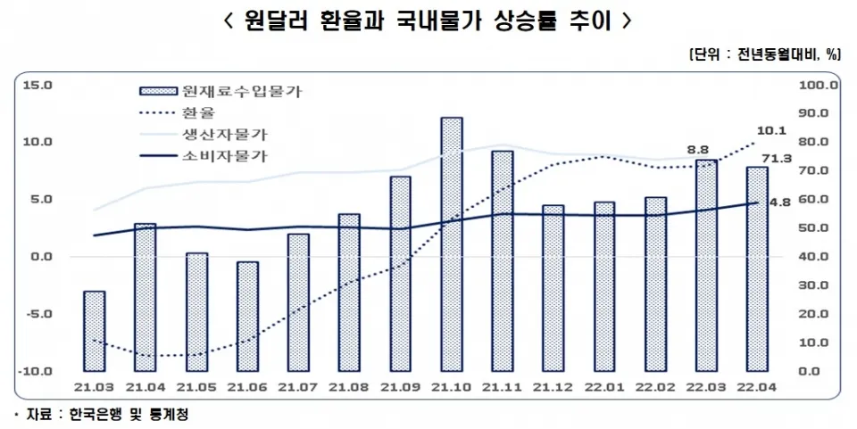 2025년 물가상승률