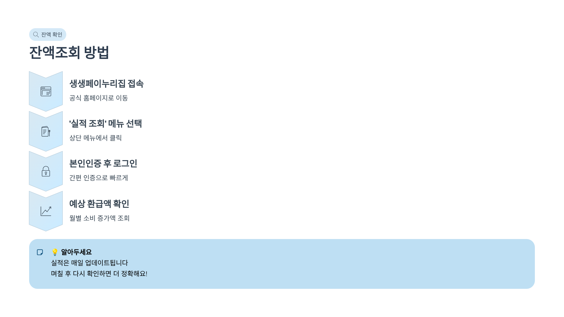 생생페이누리집 홈페이지 신청 및 잔액조회