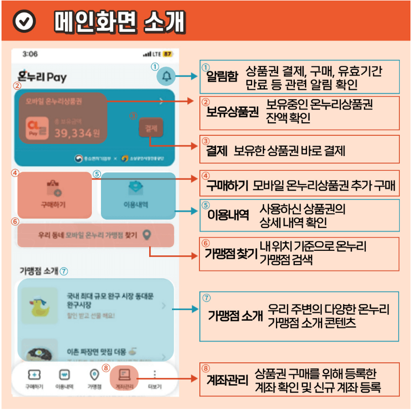 온누리 상품권 페이사용방법