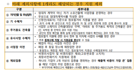 소상공인 폐업지원금 신청