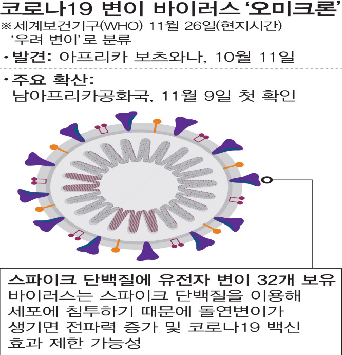 오미크론