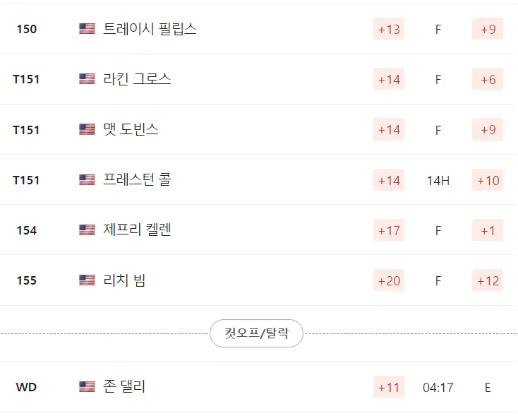 2024 PGA 챔피언십