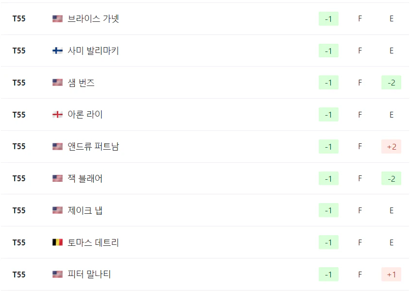 더플레이어스 챔피언십