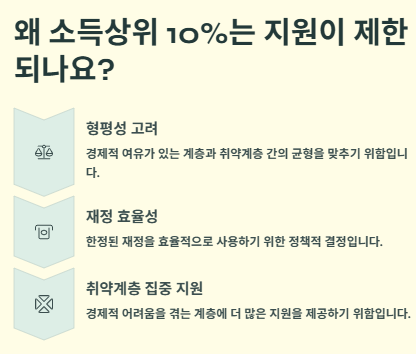 민생회복 소비쿠폰 소득상위 10% 건보료(건강보혐료) 기준: 소득상위 10%확인방법