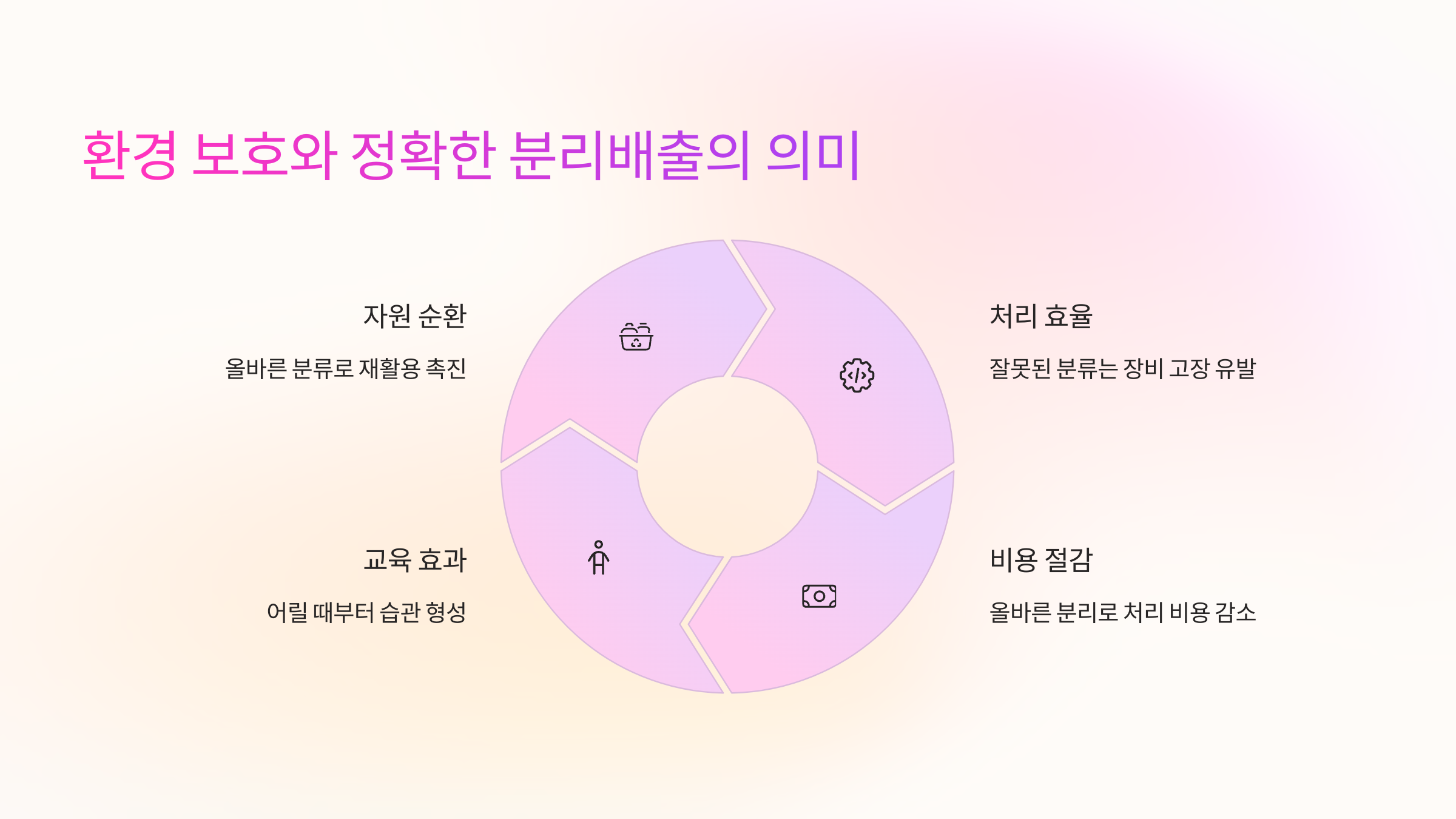 🌍 환경 보호와 정확한 분리배출의 의미