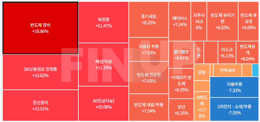 금일 테마동향 및 특징주 정리