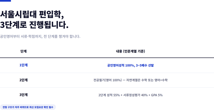 서울시립대-편입영어-전형방법