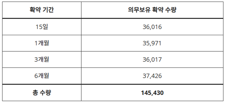 더본코리아 공모주 청약 전략 투자 포인트와 리스크 분석