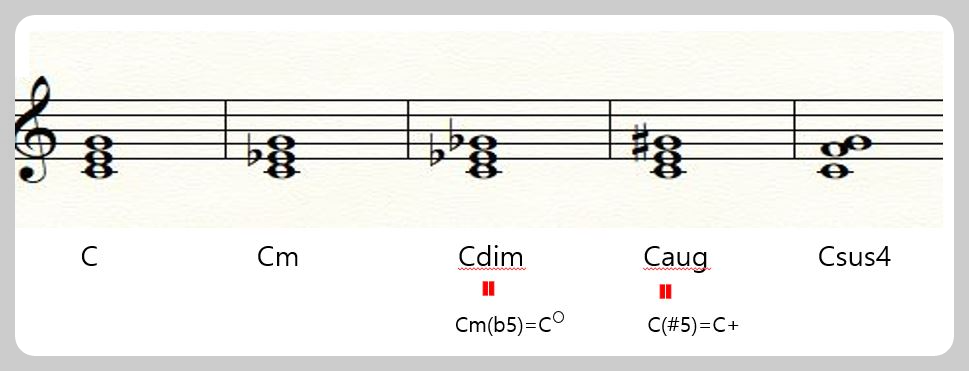 3화음의종류를나타내는사진