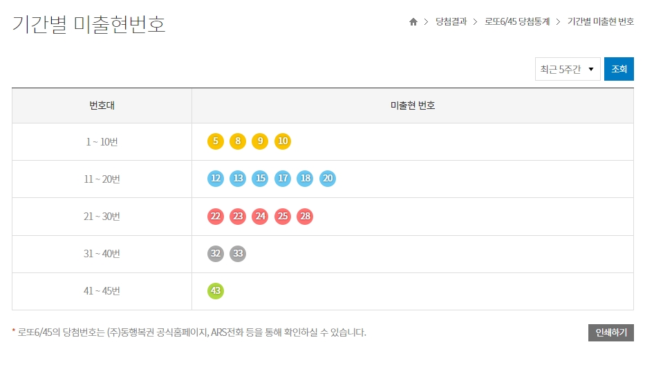 최근 5주 동안 한 번도 나오지 않은 미출현 번호 목록