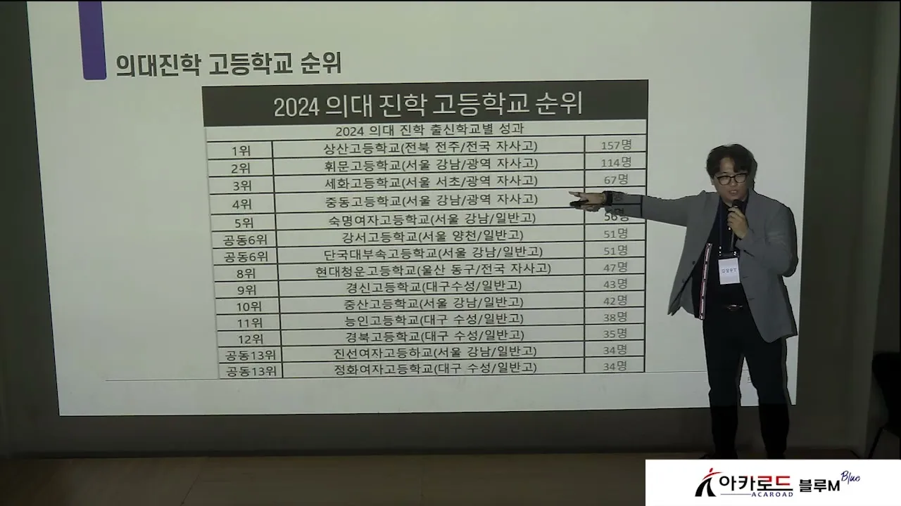 서울 광역 자사고 학교 순위 학비 차이 표_8