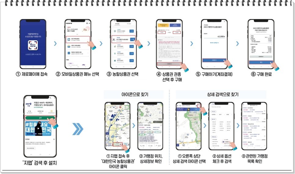 4인가족한달 생활비 식비 줄이기 절약 재테크 : 농림축산식품부 할인행사