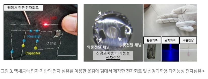 카이스트,150% 쭉쭉 늘어나는 전자 섬유 개발​