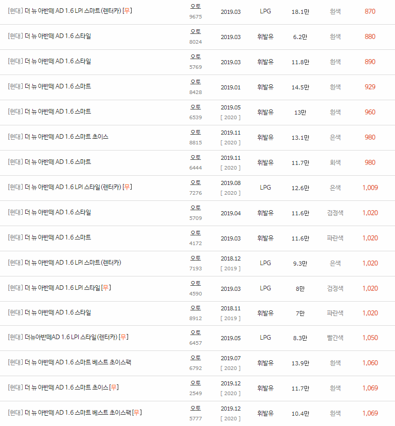 2018~2020년식 더 뉴 아반떼AD 중고차 시세