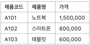 [실무] INDEX &amp; MATCH 함수 조합으로 VLOOKUP 단점 보완하기, 예시