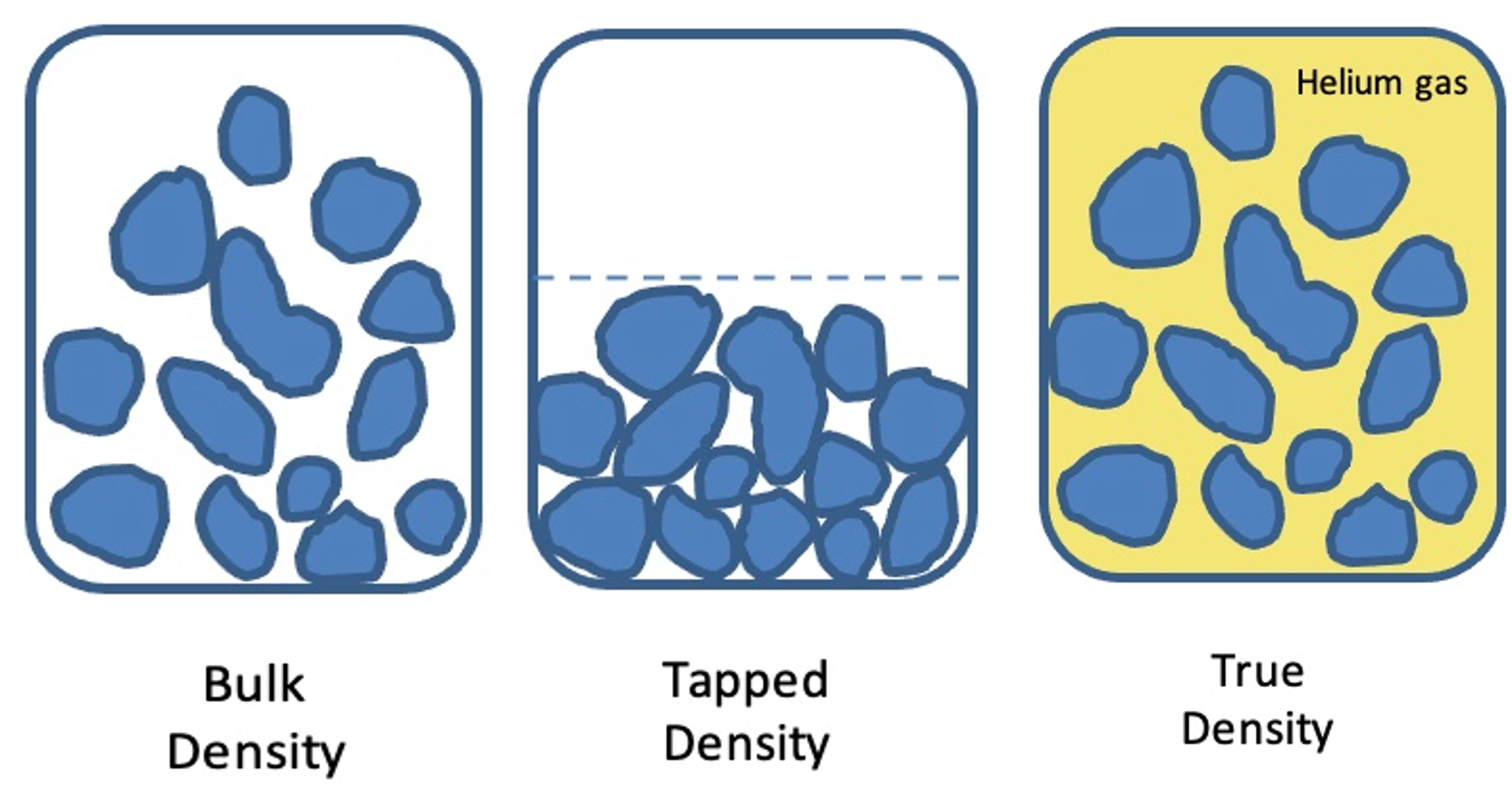 여러가지 밀도를 나타낸 그림