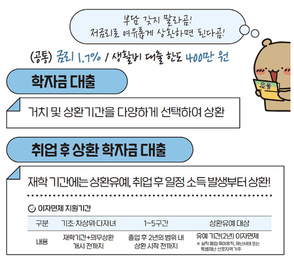 학자금 대출