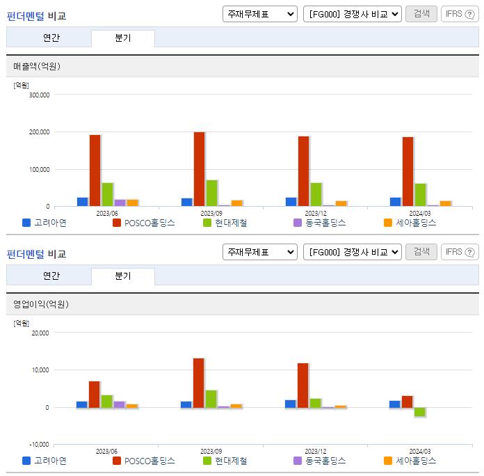 고려아연_업종분석
