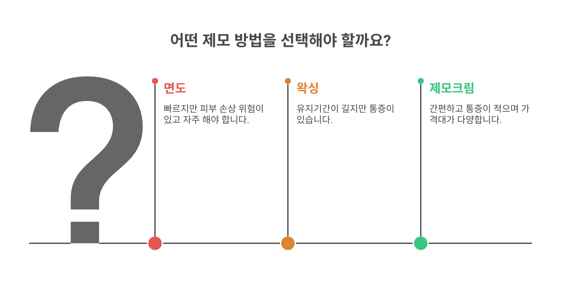 제모크림, 왜 선택하게 되었을까?
