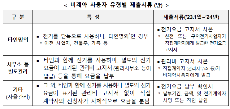 2024년 소상공인 전기요금 특별지원kr 신청방법